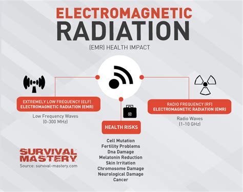 EMF Radiation Protection: 27 Best Devices, Companies, & Tips.